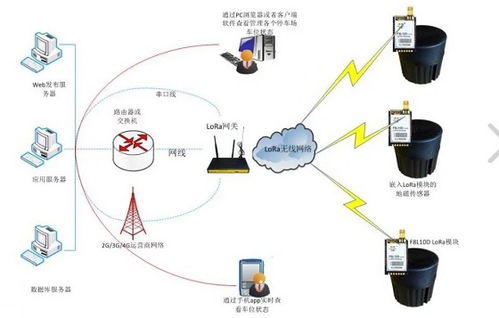 物联网无线开发核心技术对比 网络技术开发选型指南