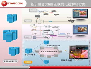 张世谦 互联网电视业务模式与技术方案探讨及网络技术开发前瞻