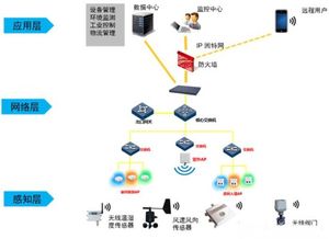 智能农业新篇章 物联网与网络技术驱动的现代农业革命