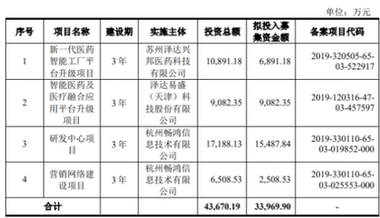 泽达易盛多名责任人被公开谴责 东兴证券保荐质量引质疑