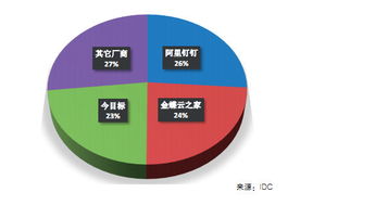 钉钉的酷公司效应 技术革新引领企业智能化浪潮