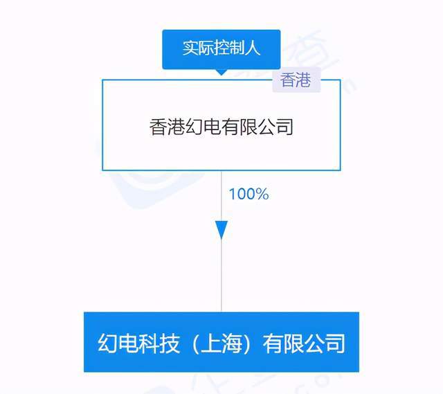 B站关联公司注册资本增至4亿美元，大幅提升网络技术开发能力