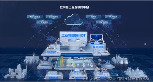 成为数字化工厂和工业互联网数字化业务总服务商所需的核心数字化服务能力