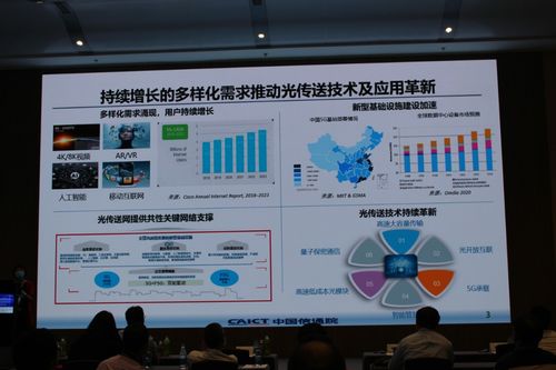 双5G时代光传送网技术创新与发展论坛
