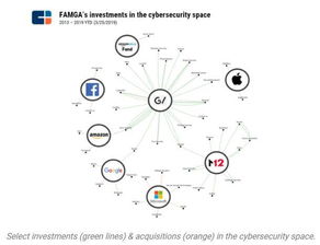 FAMGA如何三步解决网络安全问题